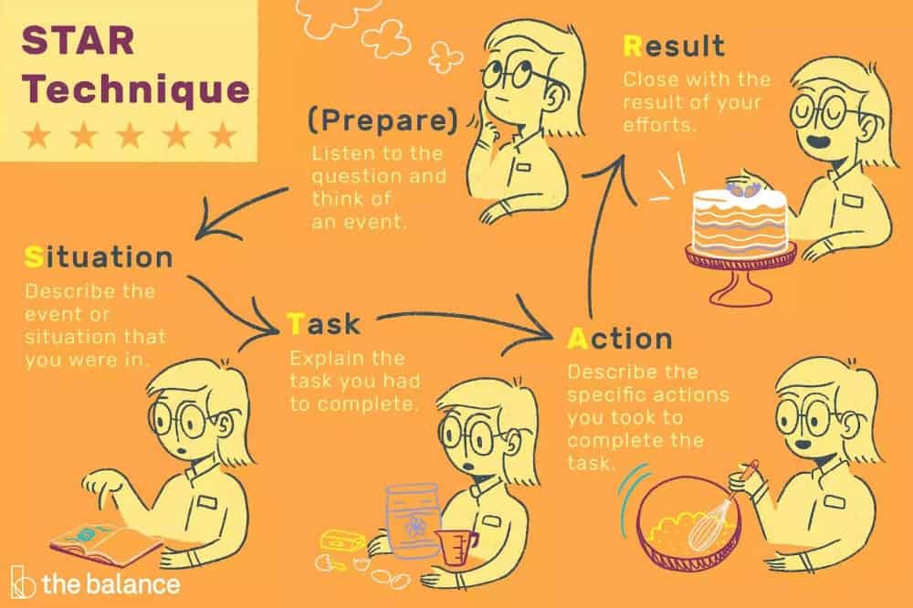 behavioral interview