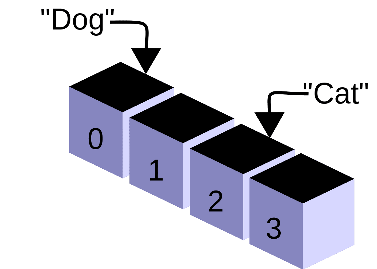 Array Questions in Coding Interviews Array