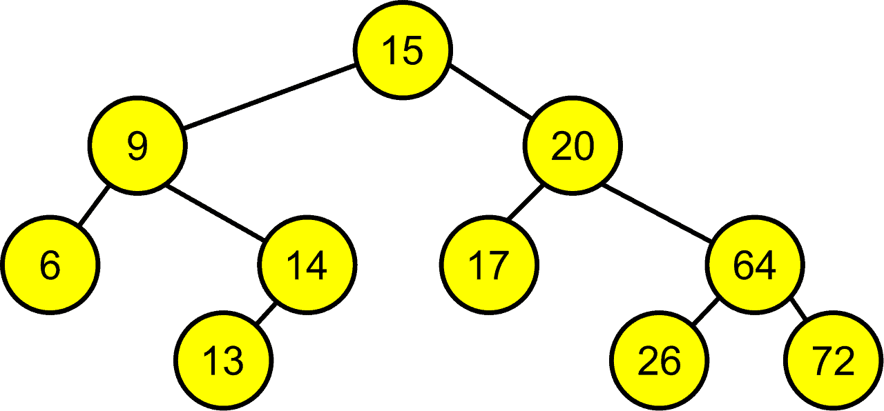 Tree Coding Interview Questions Binary Tree
