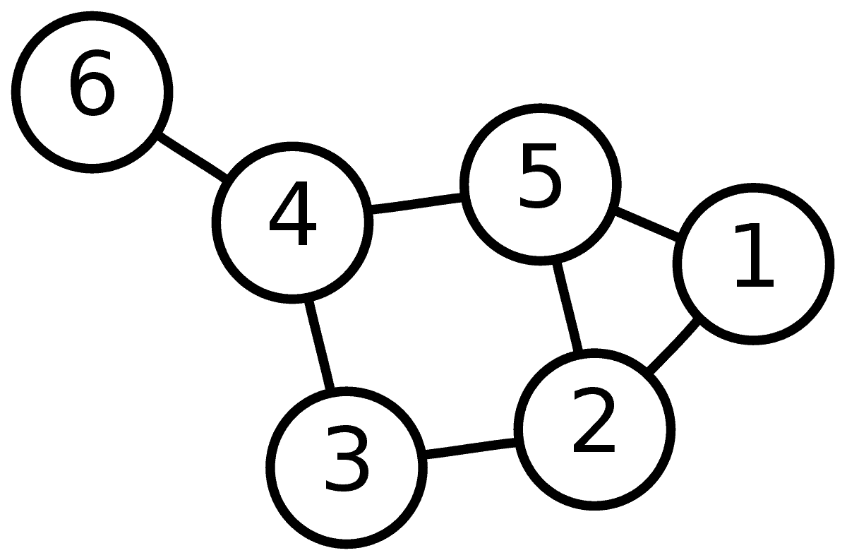 Programming Interview Questions about Graphs Graph data structure
